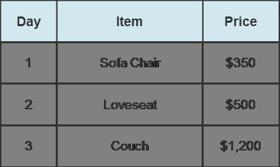 I NEED HELP Kiki works in a furniture store. Her base salary is $150 per day, plus-example-1