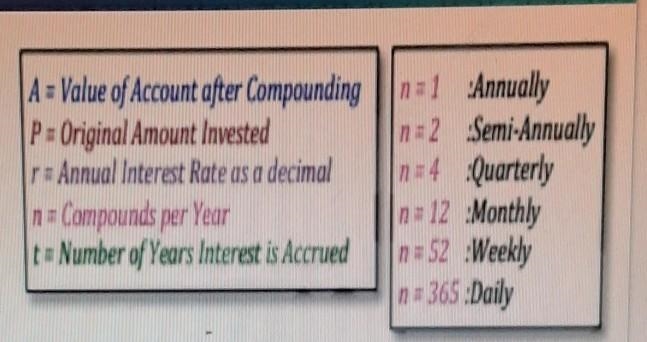 A. Determine the value of an account in which a person invested $6000 for 12 years-example-1