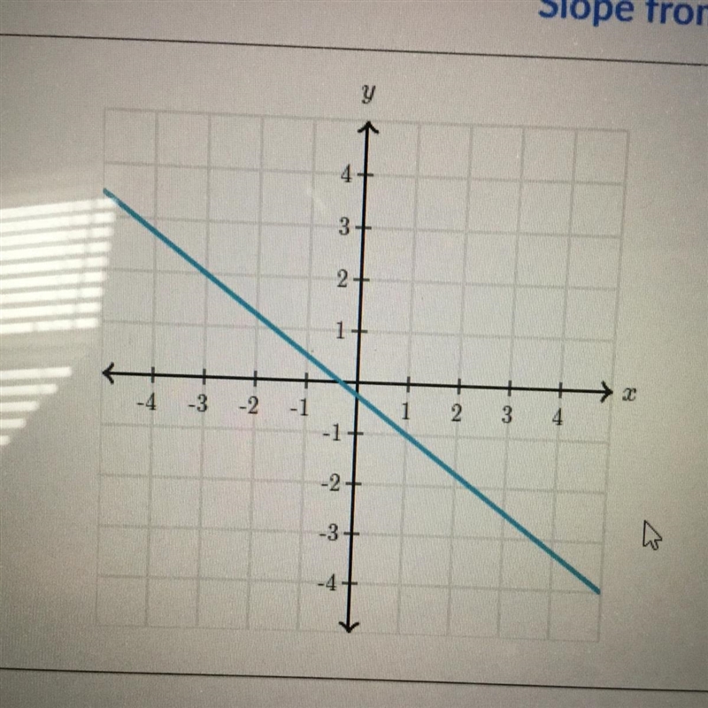 What is the slope of the line-example-1