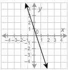 What equation is graphed in this figure? y−4=−13(x+2) y−3=13(x+1) y+2=−3(x−1) y−5=3(x-example-1