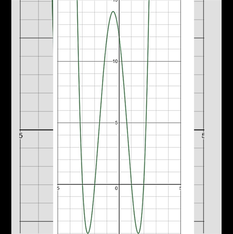 What’s the range on the graph?-example-1