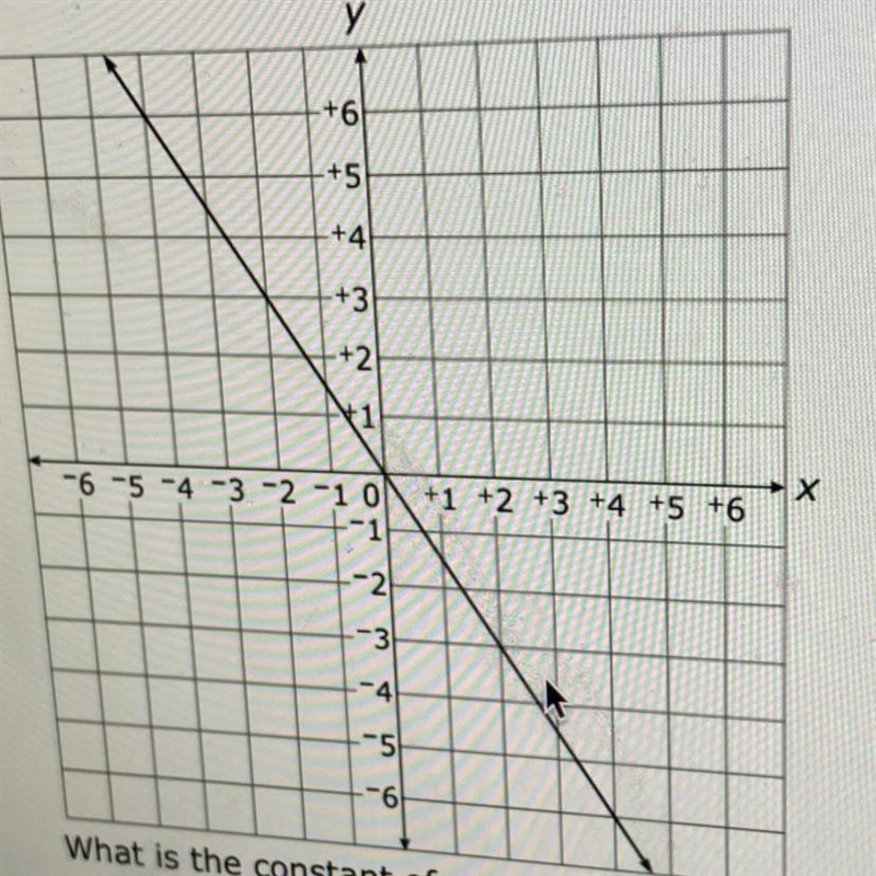 A graph is shown below. What is the constant and proportionality for the line on the-example-1