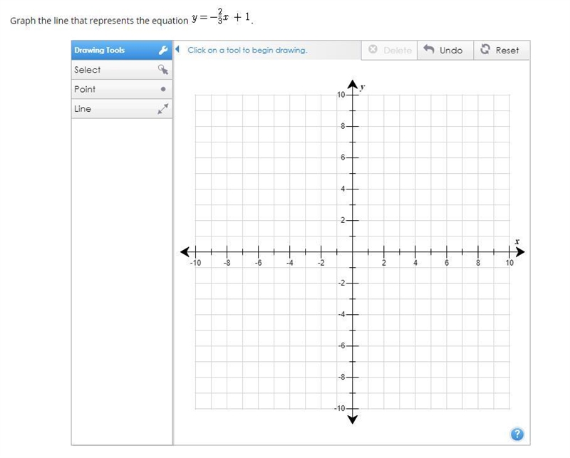 Graph the line that represents the equation-example-1