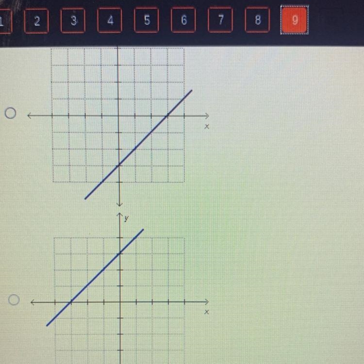 Which graph represents a proportional relationship?-example-1