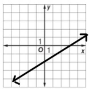 Find the X and Y intercepts of this graph-example-1