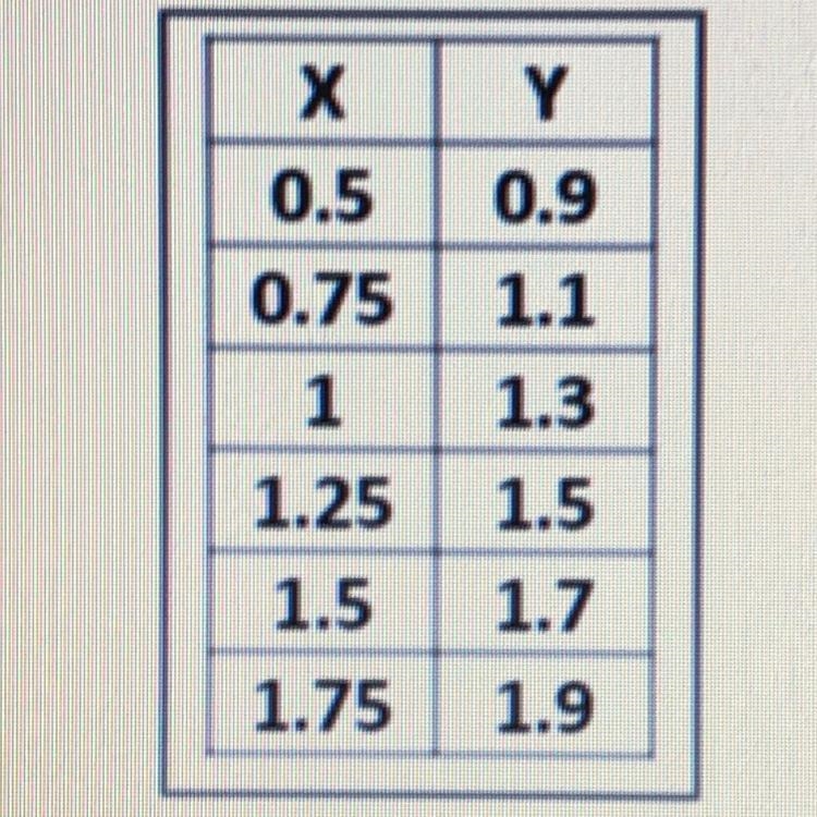 Can someone please tell me what the equation for this will be.-example-1