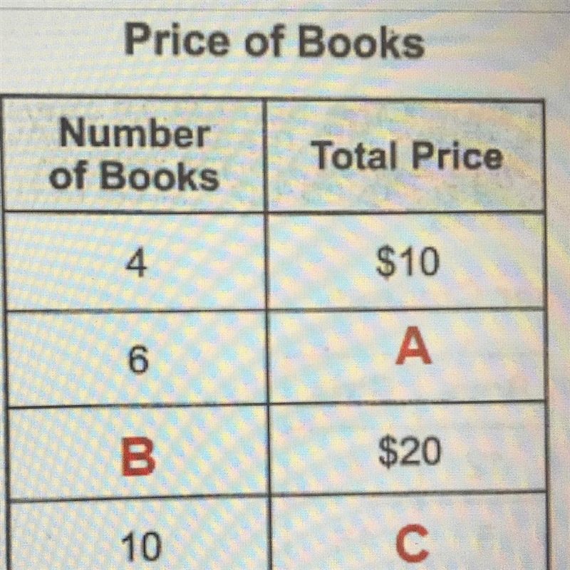 A reading teacher brought sets of different numbers of books for her class. She paid-example-1