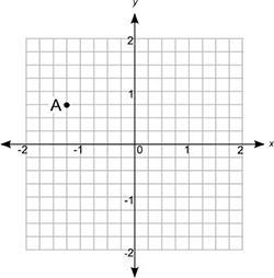 Use the coordinate grid to determine the coordinates of point A: What are the coordinates-example-1