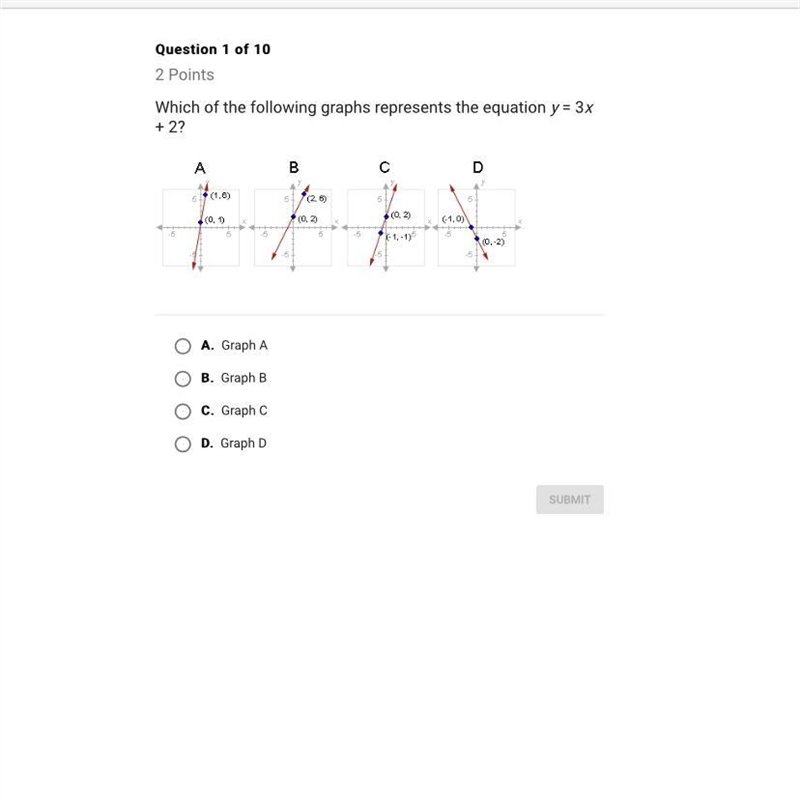 Which of the following graphs represents the equation y=3x+2?-example-1