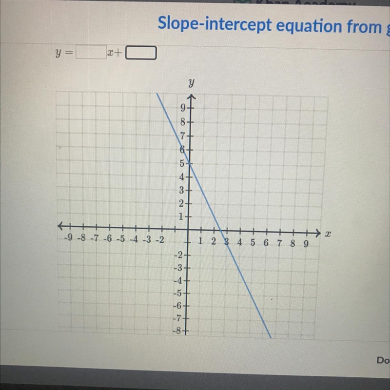 Slope-intercept equation from graph-example-1