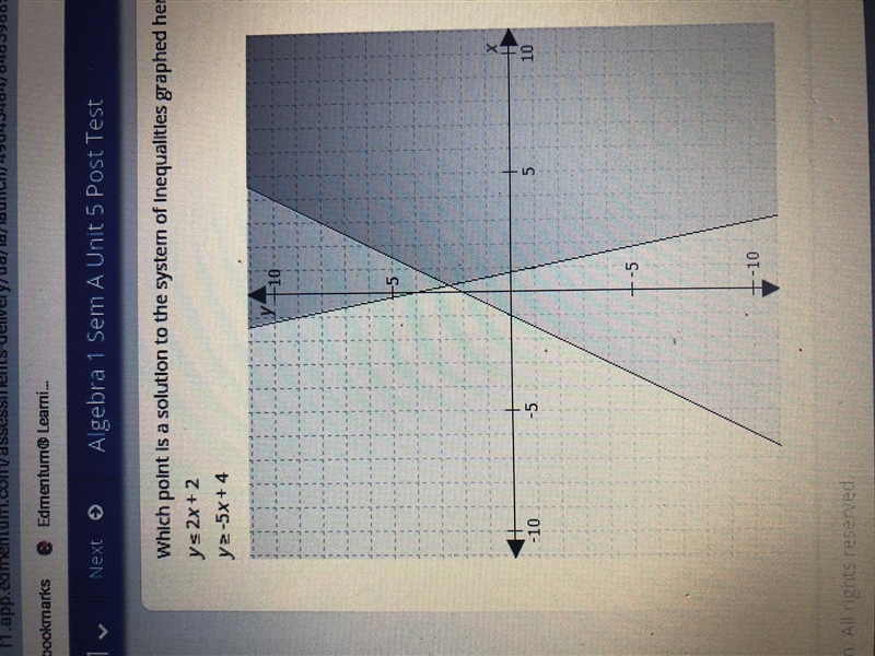 Which point is a solution to the system of inequalities graphed here? y -5 x + 4 A-example-1