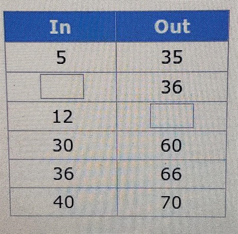 How dose this input and output table work?​-example-1