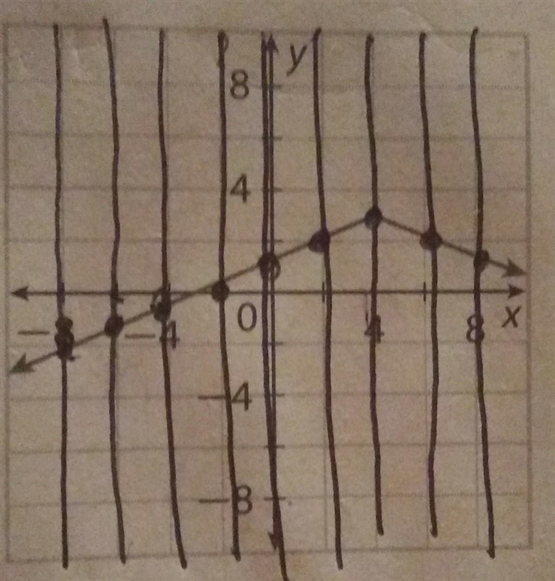 Is this a function yes or no?? ​-example-1