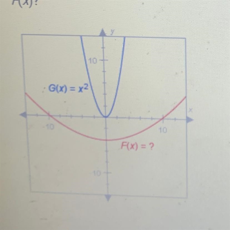 The graph of Ax), shown below, resembles the graph of G(X) = x, but it has been stretched-example-1