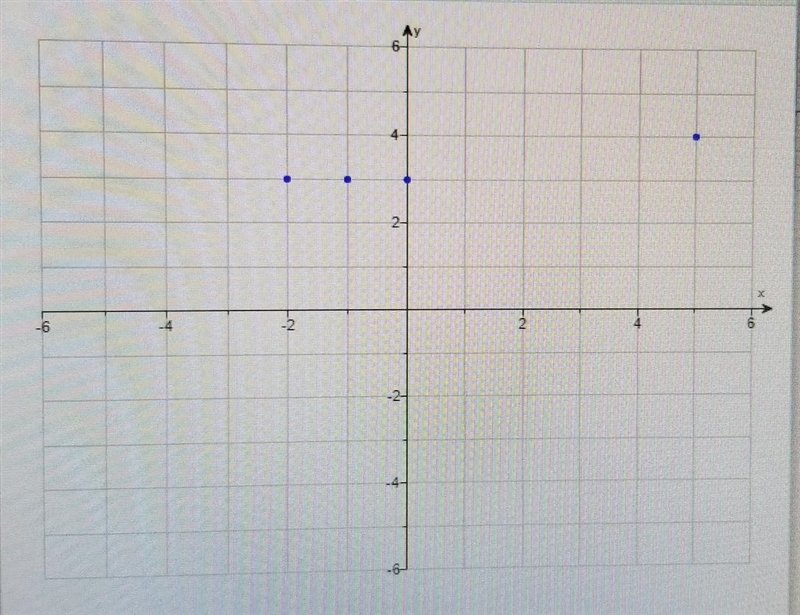 PLEASE HELP FIND DOMAIN AND RANGE domain- range- is this relation a function? ​-example-1