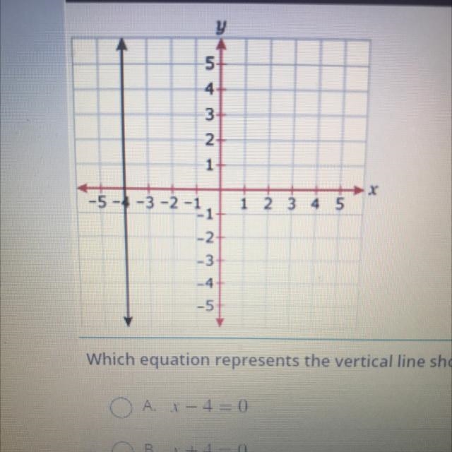 Which equation represents the vertical line shown on the graph?-example-1