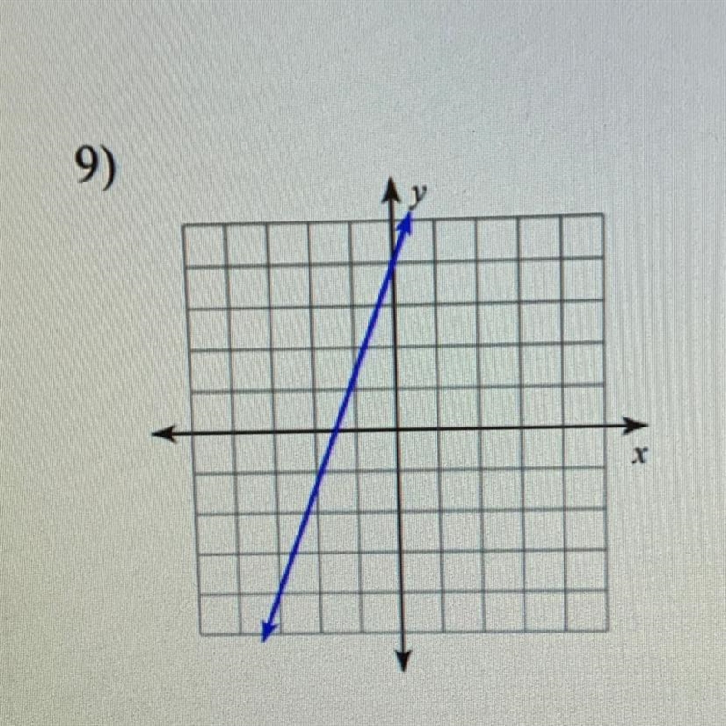 Slope from graph 2 Find the Slope!-example-1