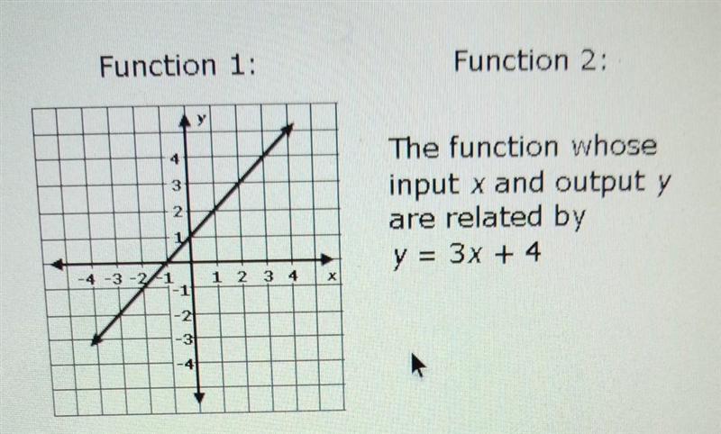 Which function listed below represents a greater rate of change, and what is the slope-example-1