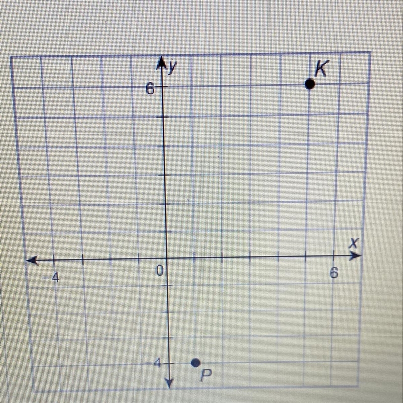 What is the distance, to the nearest whole number, tom K (5,6) to P (1,4)-example-1