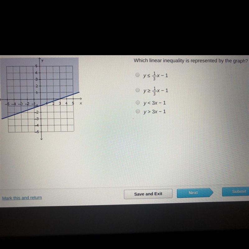 Which linear inequality is represented by the graph? HELPPPP!!!-example-1