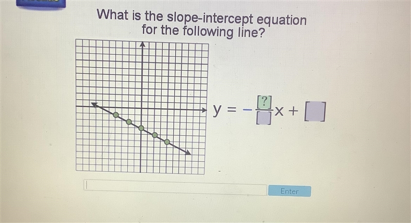 What is the slope-intercept equation for the following line?-example-1