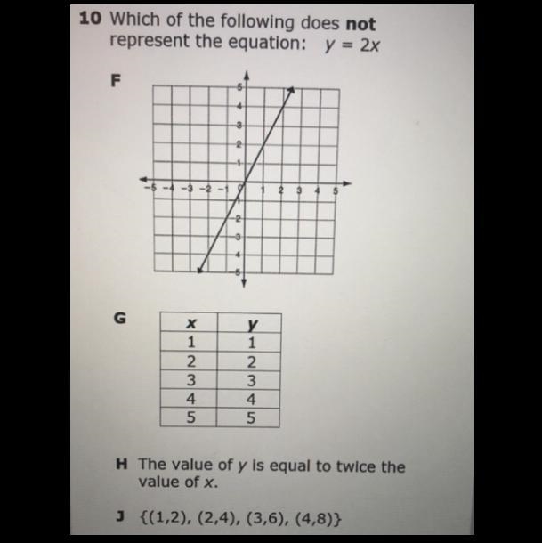 Which of the following does not represent the equation: y=2x-example-1