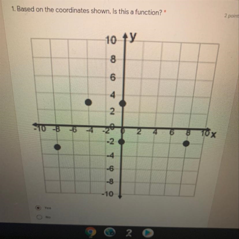 Is this a function?explain your choice.be specific by describing the domain and range-example-1