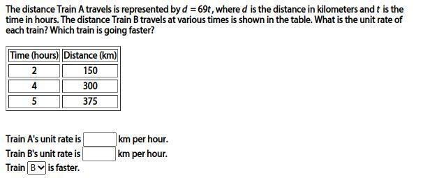 The distance Train A travels is represented by d = 69t, where d is the distance in-example-1