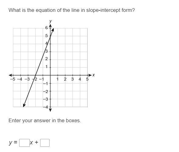 Please Help ASAP What is the equation of the line in slope-intercept form? Line on-example-1