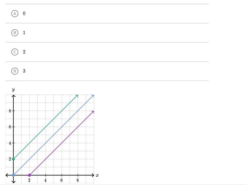 How many proportional relationships are shown in the coordinate plane below? Please-example-1