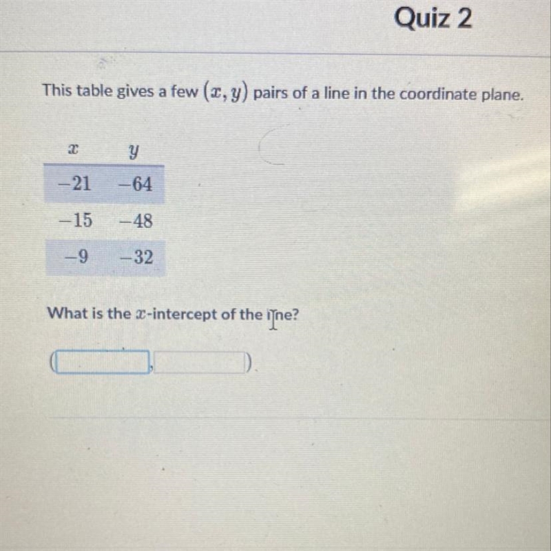 PLEASE HELP!! this table gives a few (x,y) pairs of a like in the coordinate plane-example-1