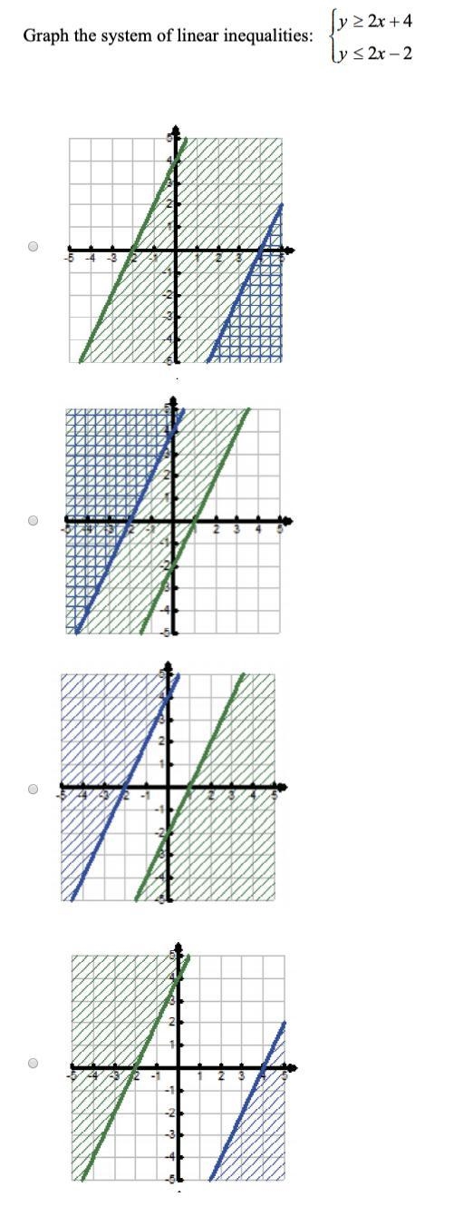 Graph the system of linear inequalities. Please help!-example-1