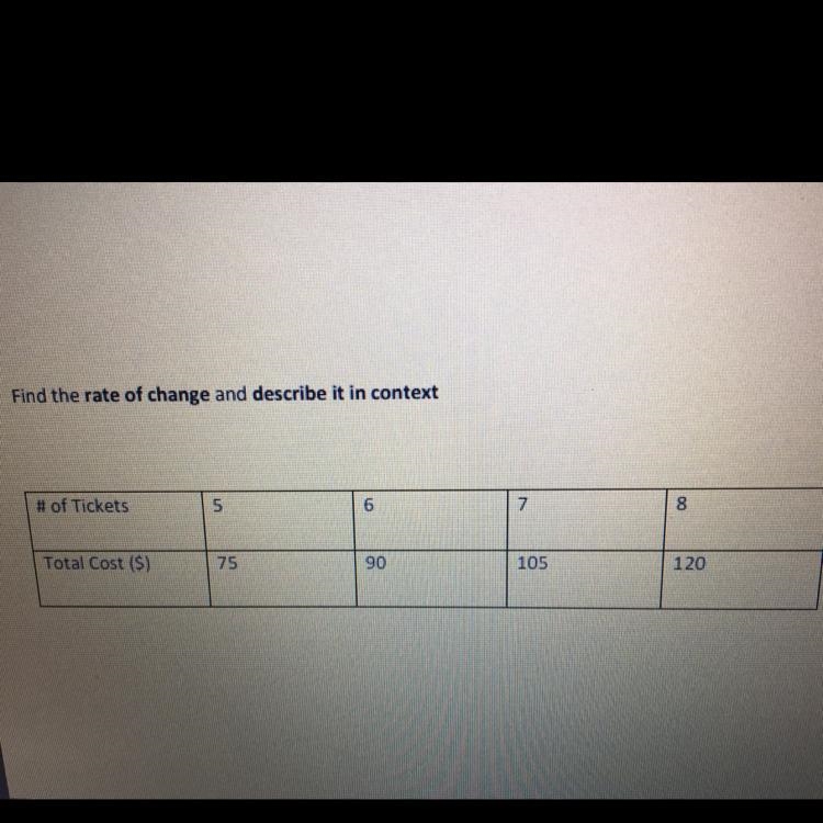 Find the rate of change and describe it in context. # of tickets 5, 6, 7, 8 Total-example-1