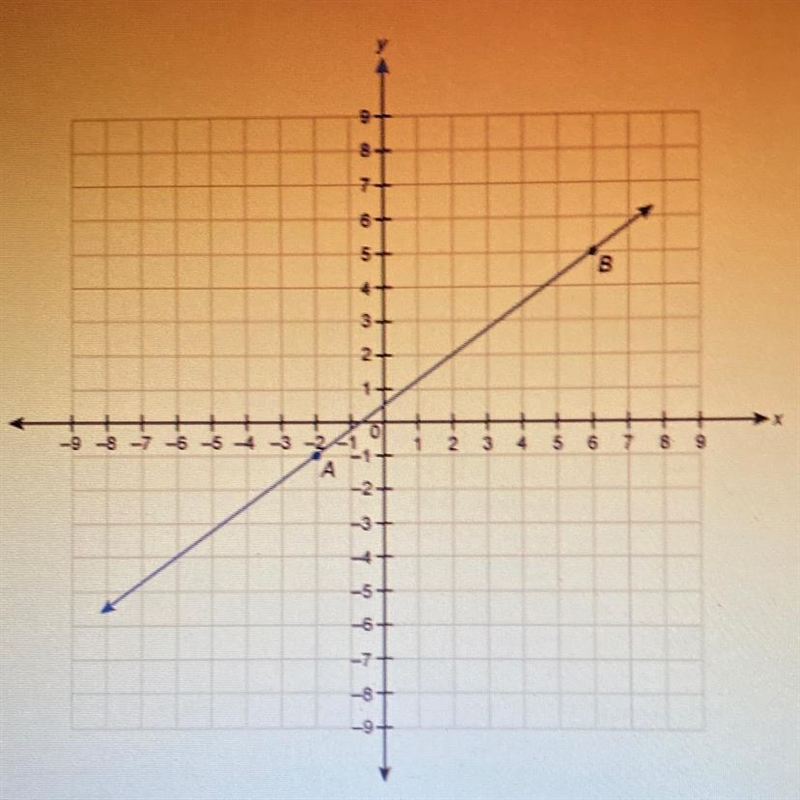 HELP ASAP Which equation is a point slope form equation for line AB? y-1= (2-2) y-example-1