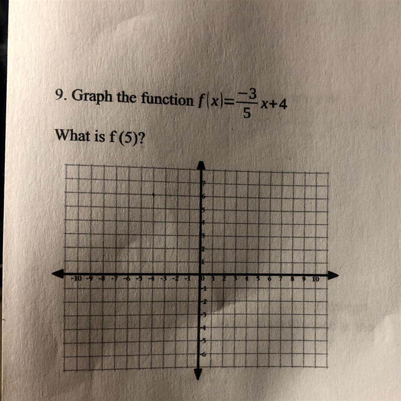 Graph the function f(x)=-3/5X +4 What is f(5)?-example-1