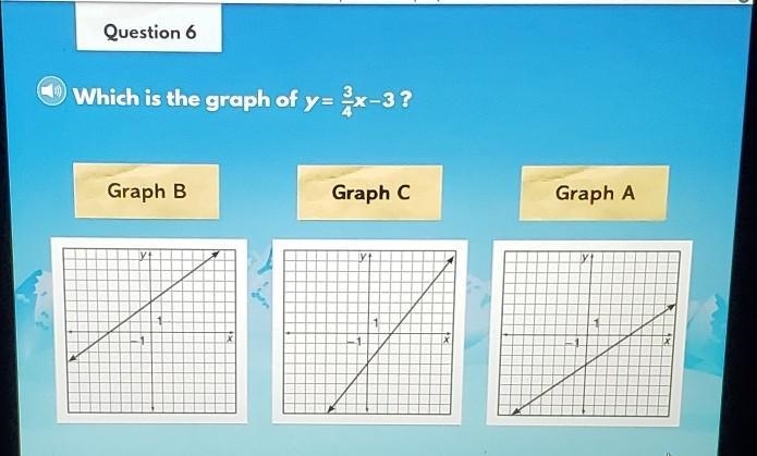 Which graph of y= 3/4x-3​-example-1