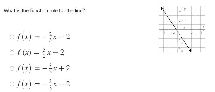 What is the function rule for the line?-example-1