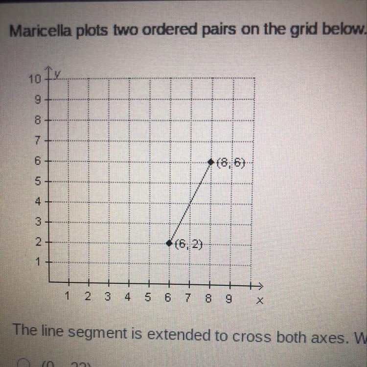 The line segment is extended to cross both axes. What is the location of the y-intercept-example-1