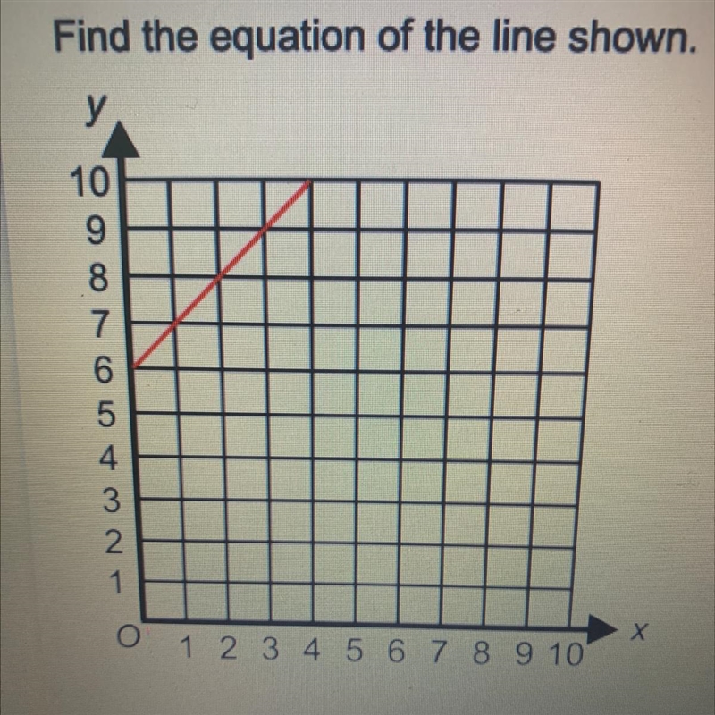 Find the equation of the line-example-1