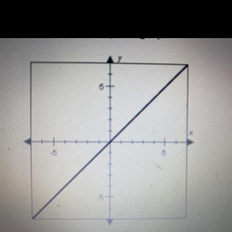 Which parent function is represented by the graph? A. The quadratic parent function-example-1