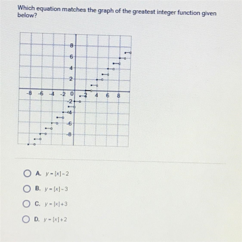 Question 6 of 10 Which equation matches the graph of the greatest integer function-example-1