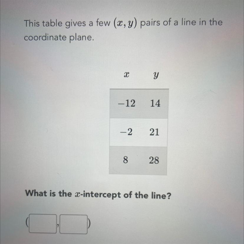 This table gives a few (x, y) pairs of a line in the coordinate plane. х y -12 14 -2 21 8 28 What-example-1