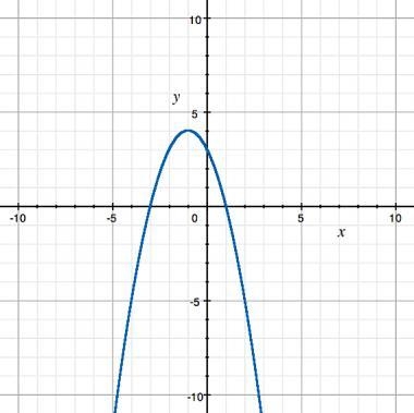 What is the domain of the function graphed? A) x ≤ 4 B) x ≥ 2 C) x ≤ 2 D) all real-example-1