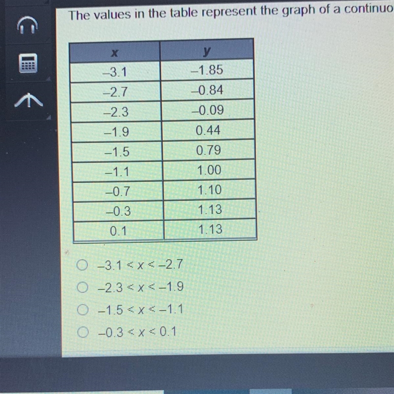 The values in the table represent the graph of a continuous function. Which interval-example-1