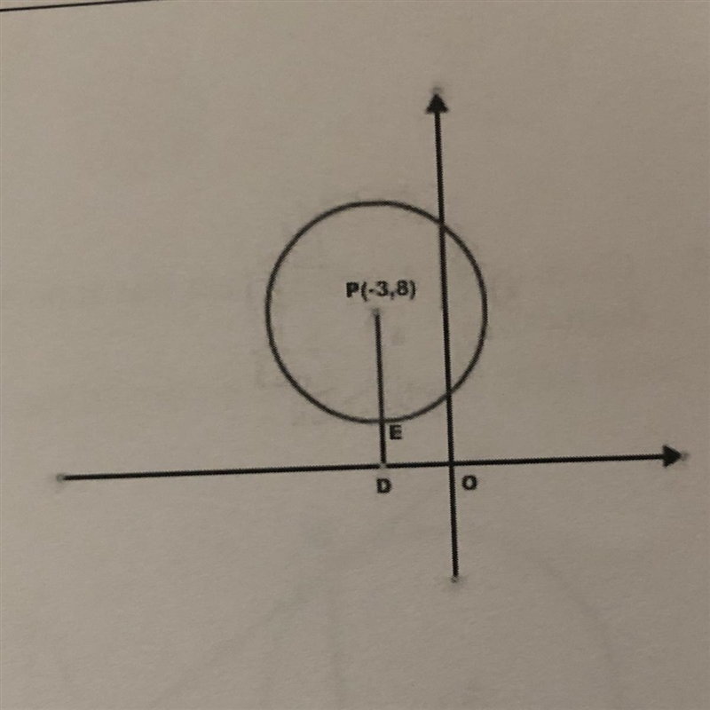 The center of circle P is at (-3, 8) and the radius is 12 units. Find its equation-example-1