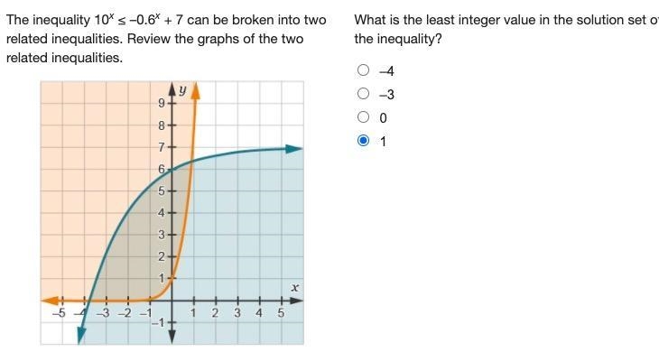 The inequality 10x ≤ –0.6x + 7 can be broken into two related inequalities. Review-example-1