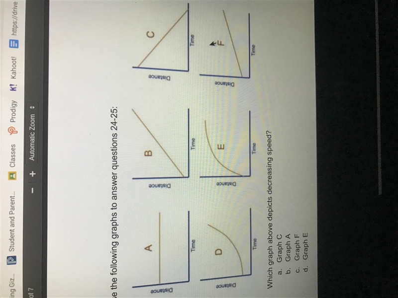 Which graph indicates decreasing speed? A. Graph c B Graph A c graph F d graph-example-1