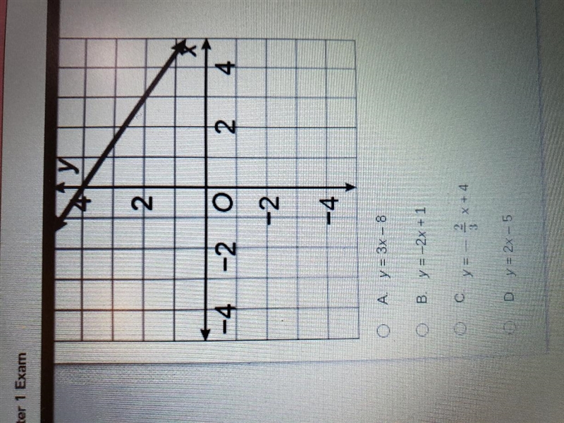 Which equation matches the graph?-example-2