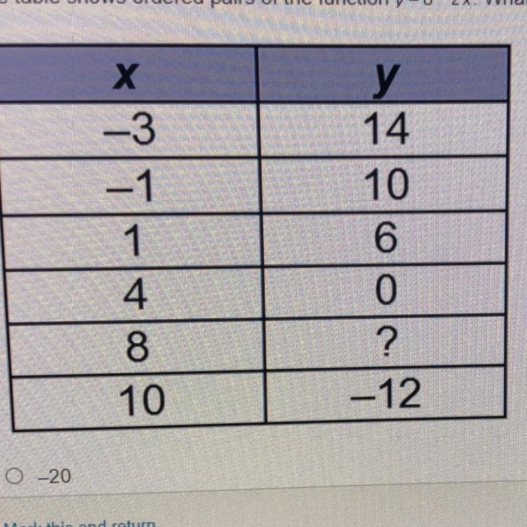 The table shows ordered pairs of the function y=8-2x What is the value of y when x-example-1