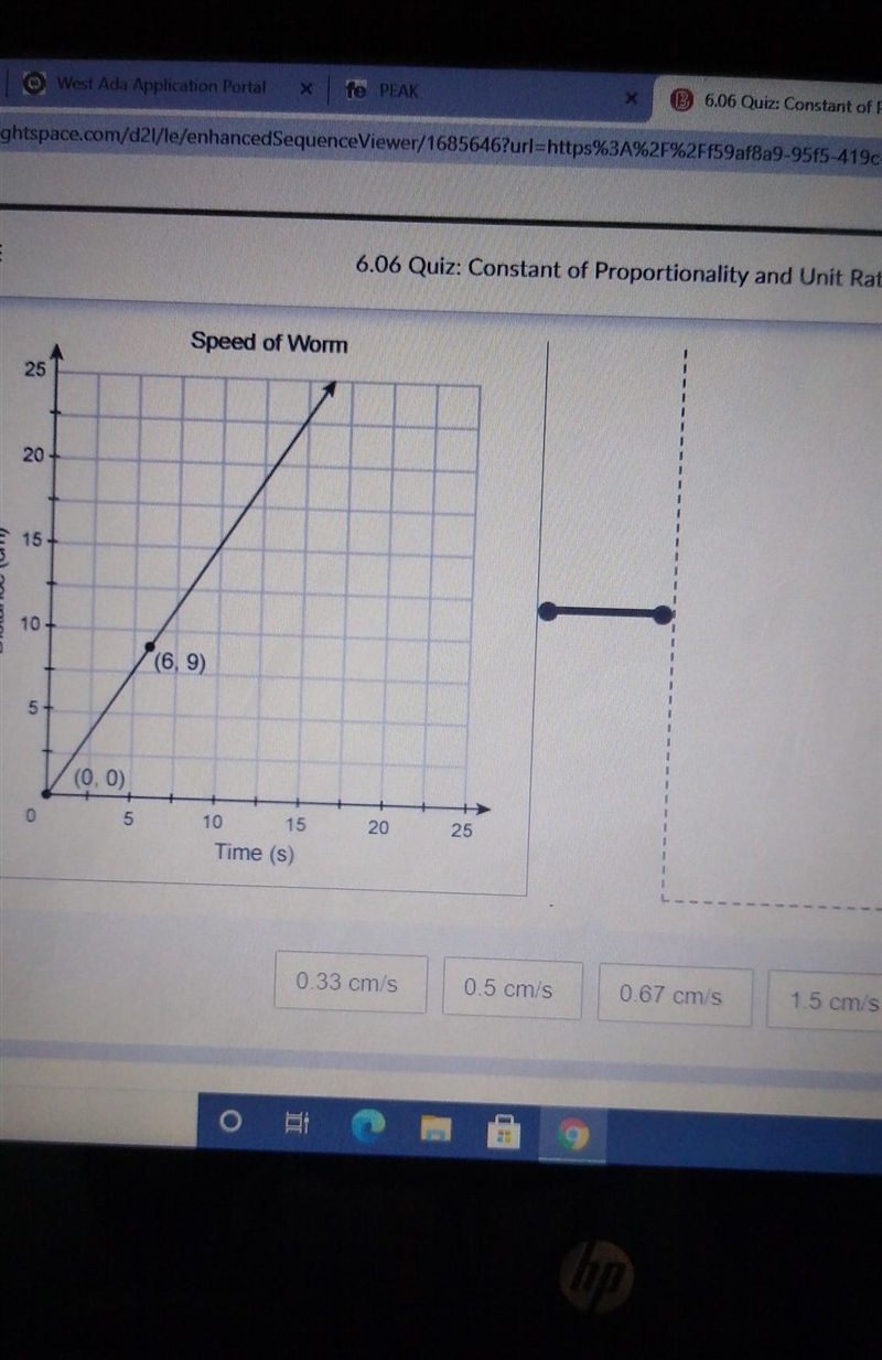 Which unit rate corresponded to the proportional relationship shown in the graph?​-example-1